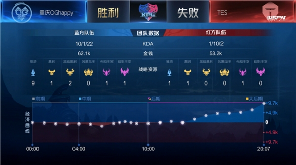 表现力上达 表现力上达